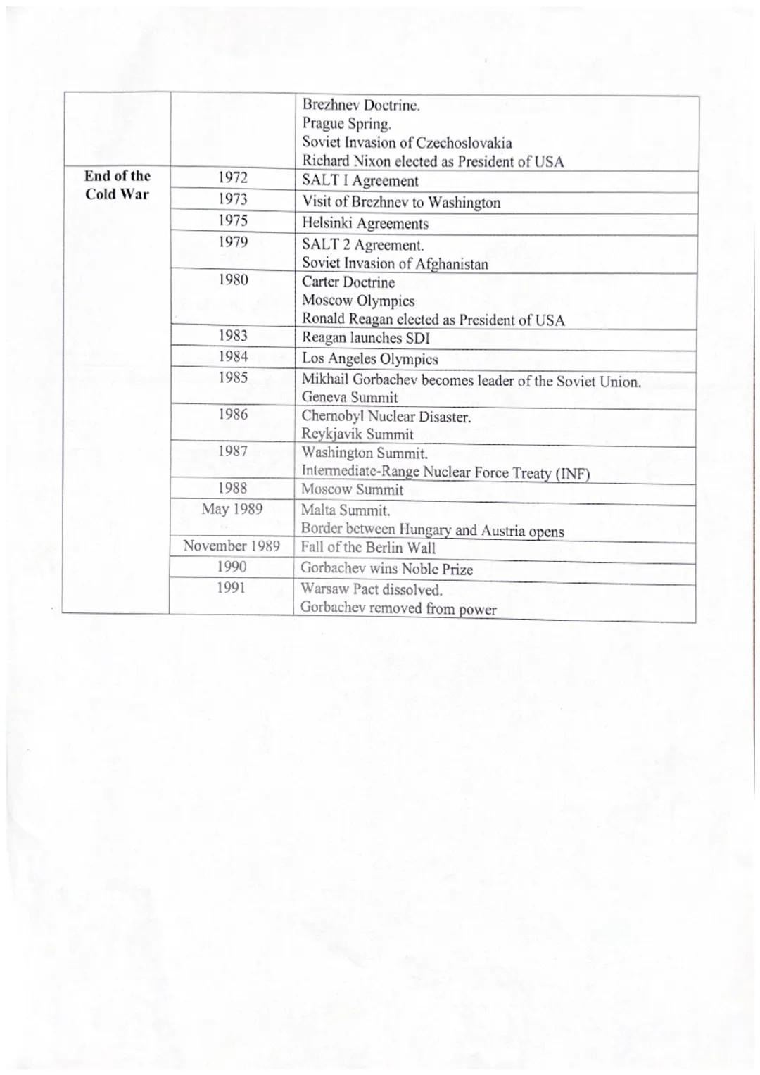 Paper 2: Superpower Relations and the Cold War, 1941-1991
Time Period
Date
Cold War
1939
Origins
1941
1943
1945
1946
Event
Second World War 