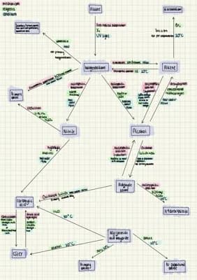 Know All organic mechanisms alevel thumbnail