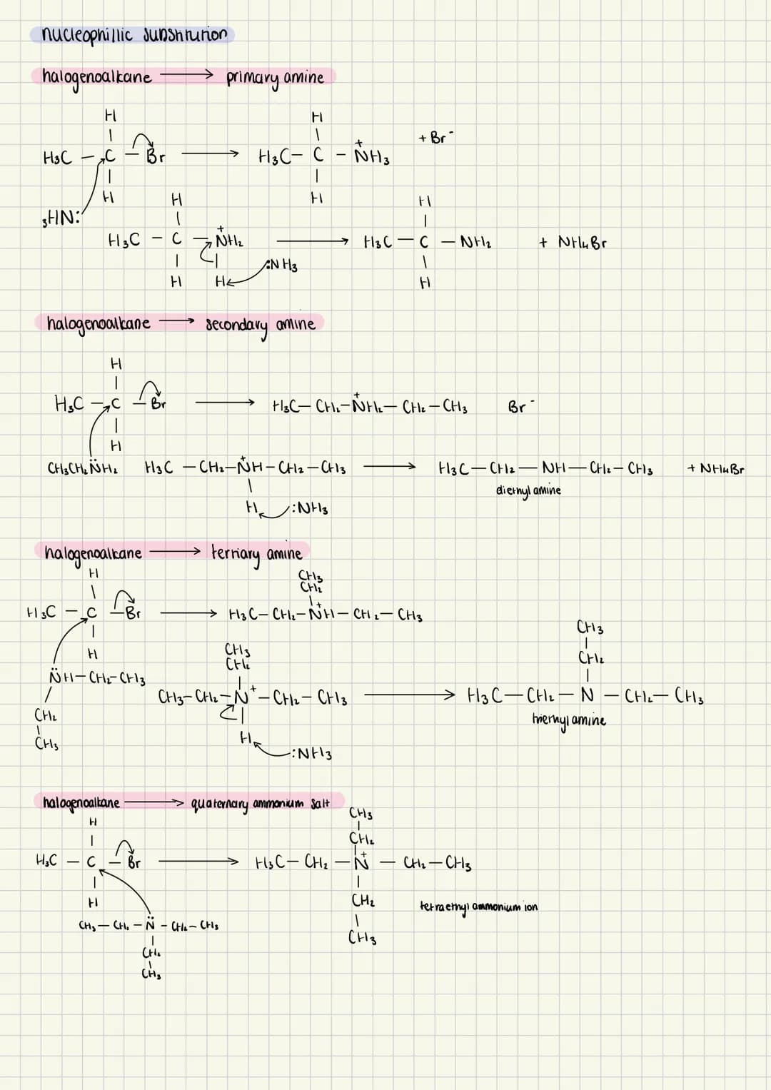 mechanism
reagents
condihons
Secondary/tertiary amines.
their salts and quaternary
ammonium salis
Primary
amine
esterification
dilute H₂SON
