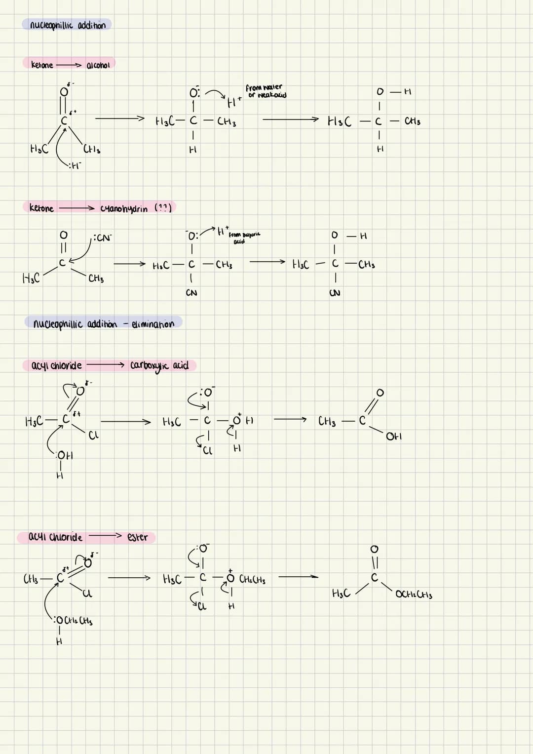 mechanism
reagents
condihons
Secondary/tertiary amines.
their salts and quaternary
ammonium salis
Primary
amine
esterification
dilute H₂SON
