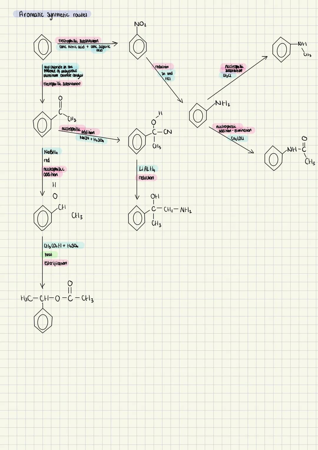 mechanism
reagents
condihons
Secondary/tertiary amines.
their salts and quaternary
ammonium salis
Primary
amine
esterification
dilute H₂SON
