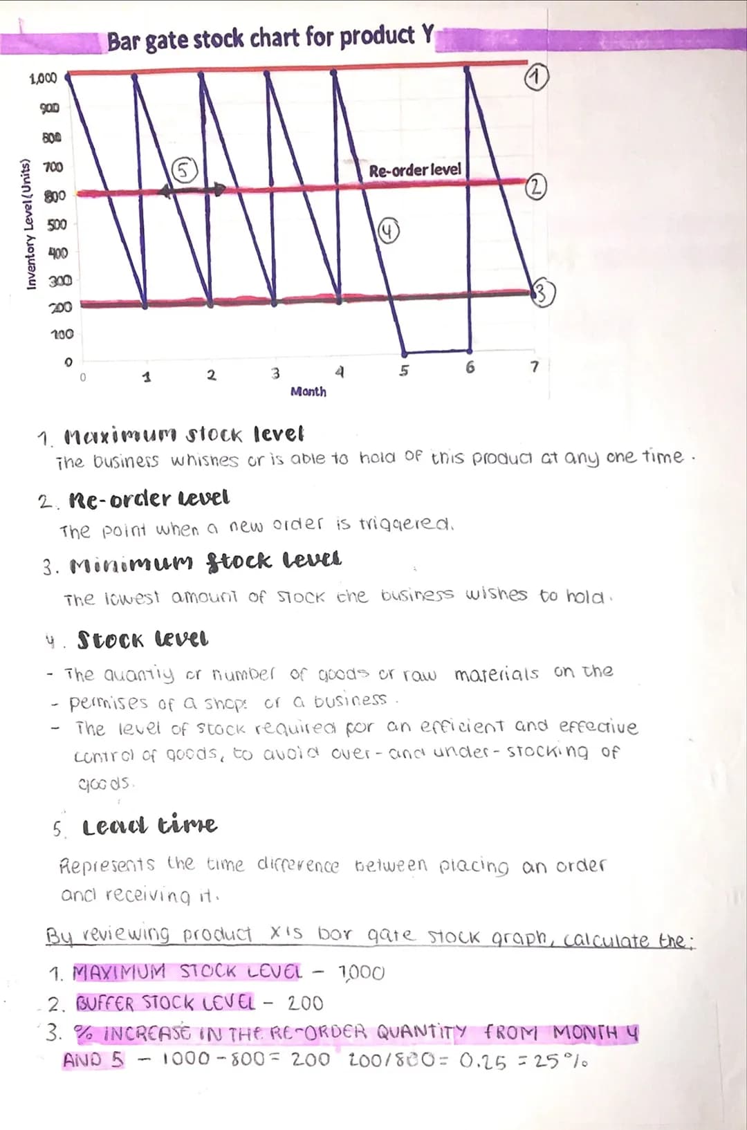 Managing
K
STO
managing stock
The process of managing stock invoives ensuring:
> Stocks of raw materials required to produce the finished go