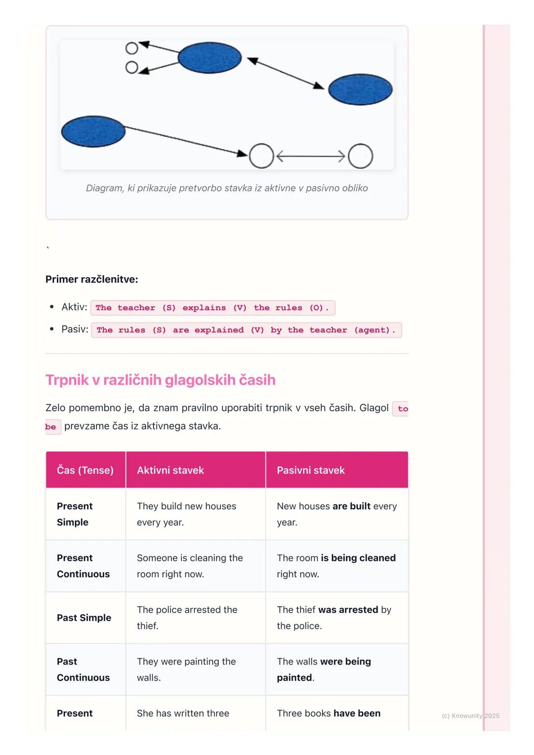 # Trpnik (Passive Voice) in
vzročni trpnik (Causative
Passive)

Uvod v trpnik (Passive voice)

Trpnik ali pasiv je glagolski način, pri kate