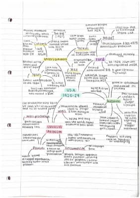 Know GCSE History USA 1920-29 Opportunity and Inequality 1920-1973 Women Boom Entertainment Industry AQA USA america thumbnail