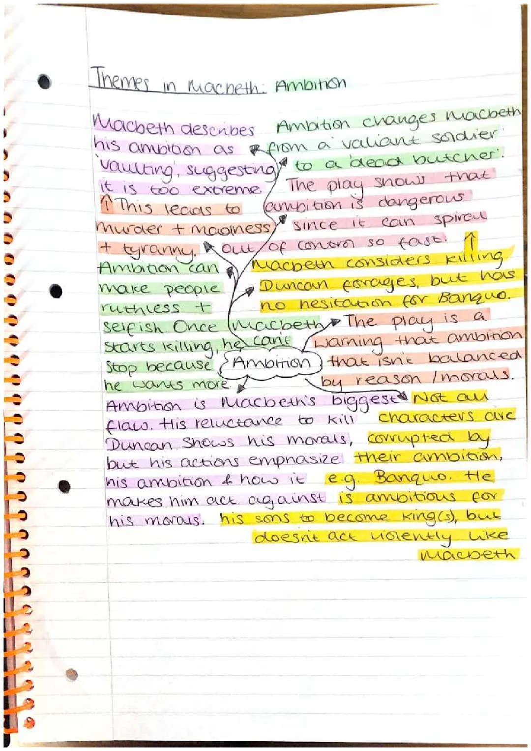 Macbeth: Ambition Quotes, Essays, and Analysis for GCSE
