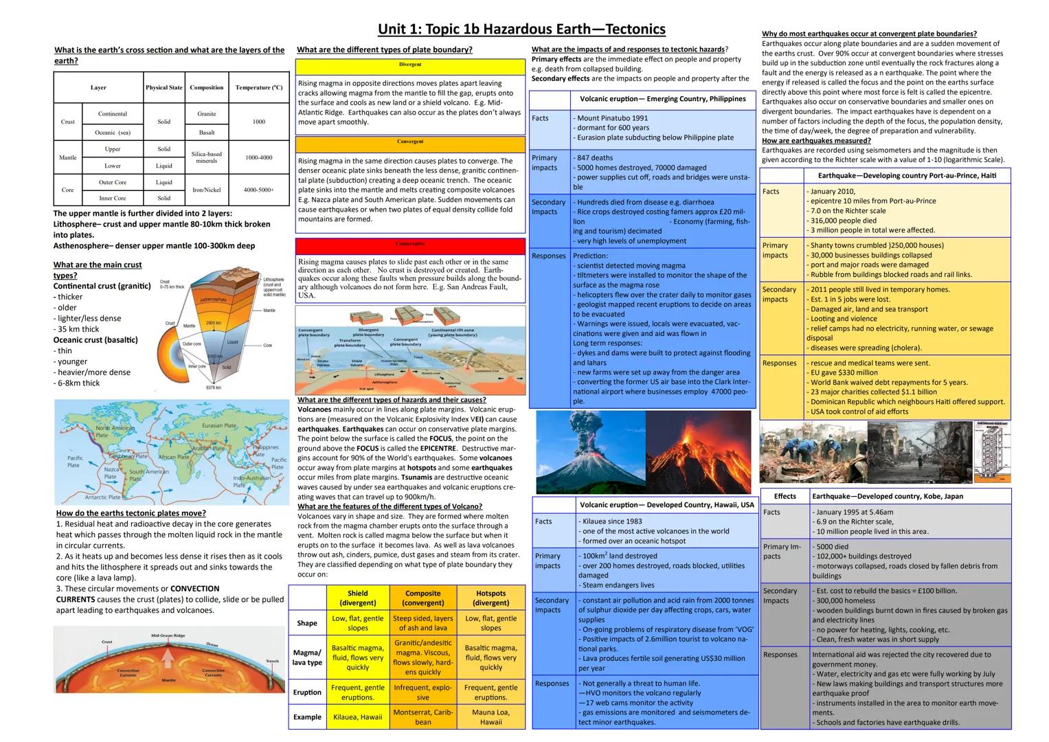 How does the worlds climate system function?
Unit 1: Topic 1a Hazardous Earth-Climate Change
What is Global/Atmospheric Circulation?
The atm
