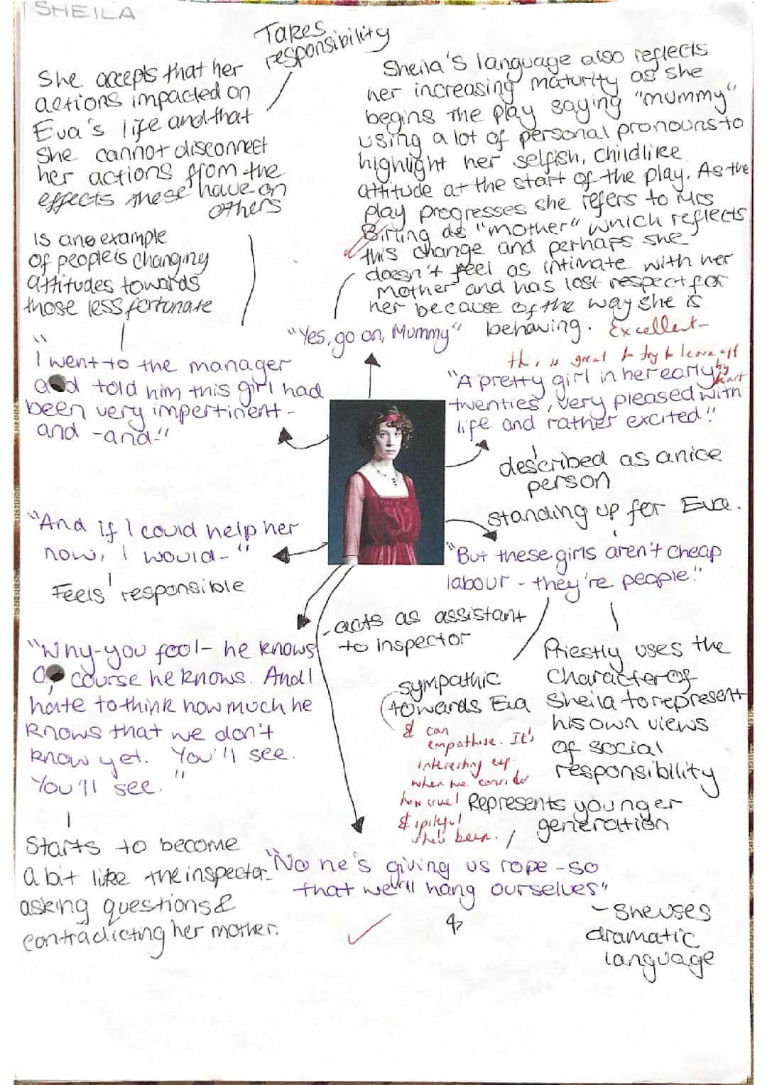 Character notes for Inspector Calls