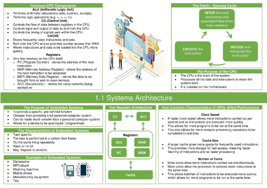Computer Science ~ Systems Architecture