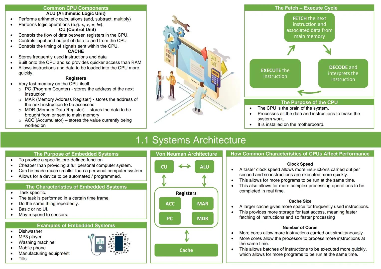 ●
●
●
●
Common CPU Components
ALU (Arithmetic Logic Unit)
Performs arithmetic calculations (add, subtract, multiply)
Performs logic operatio