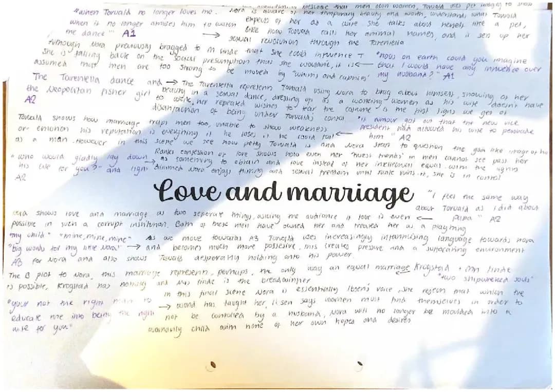 A Doll's House Gender Roles & Marriage Quotes
