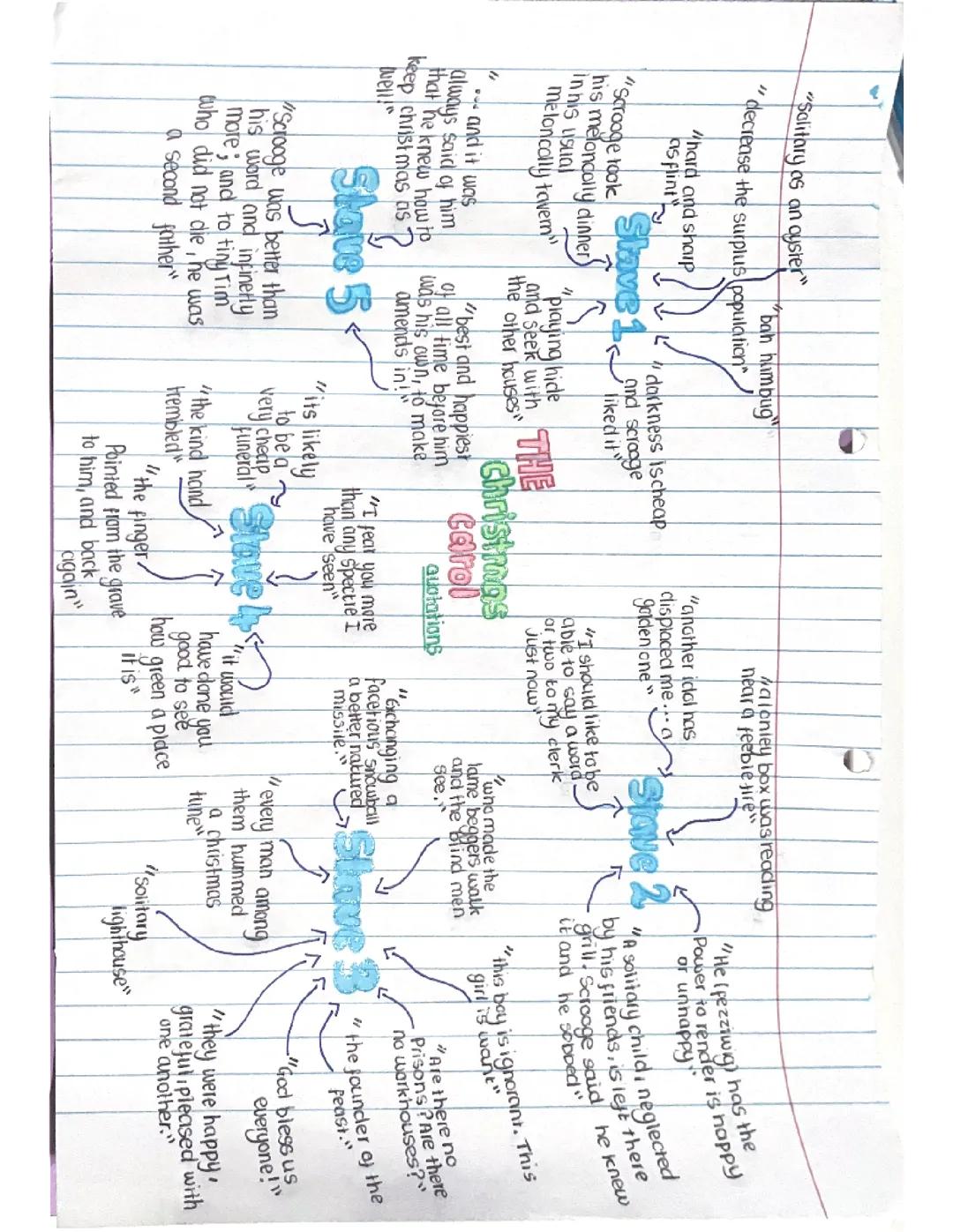 A christmas carol quotes 