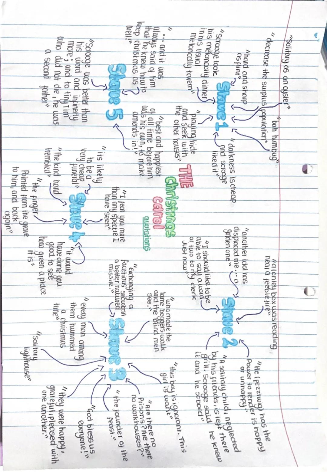 "
"Solitary as an oyster
bah humbug"
decrease the surplus population
hard and sharp
as flint
"Scrooge took
darkness is cheap
Stave 1 and scr