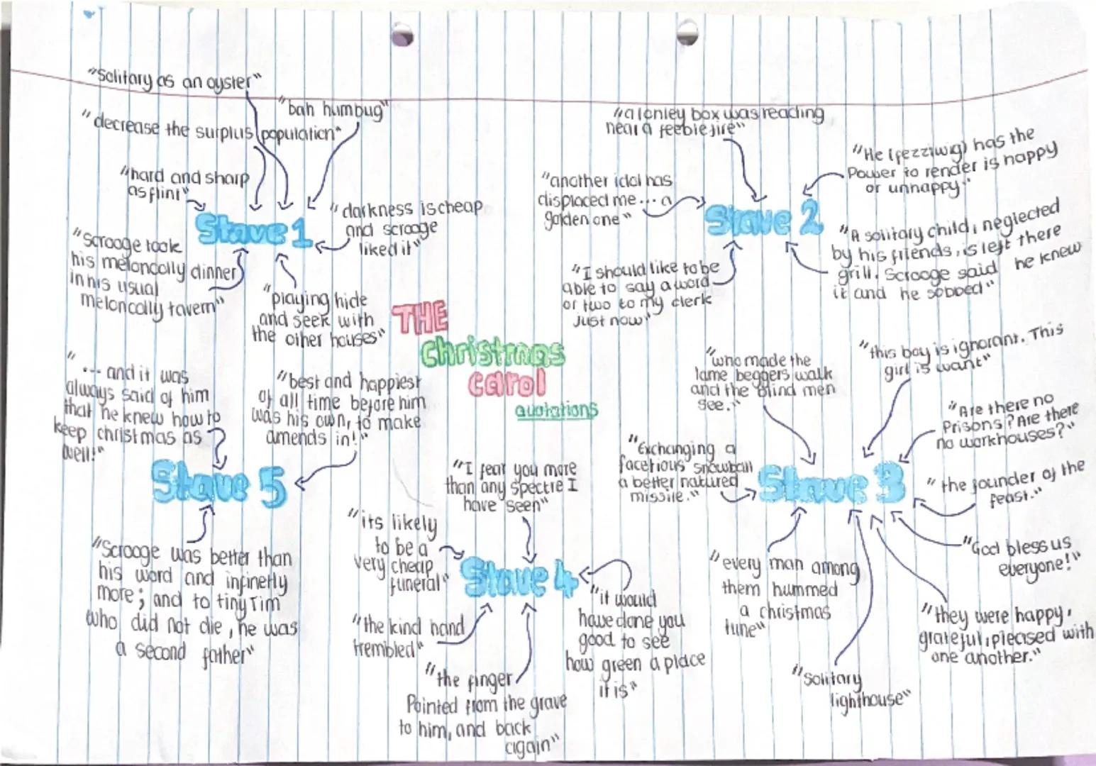 "
"Solitary as an oyster
bah humbug"
decrease the surplus population
hard and sharp
as flint
"Scrooge took
darkness is cheap
Stave 1 and scr
