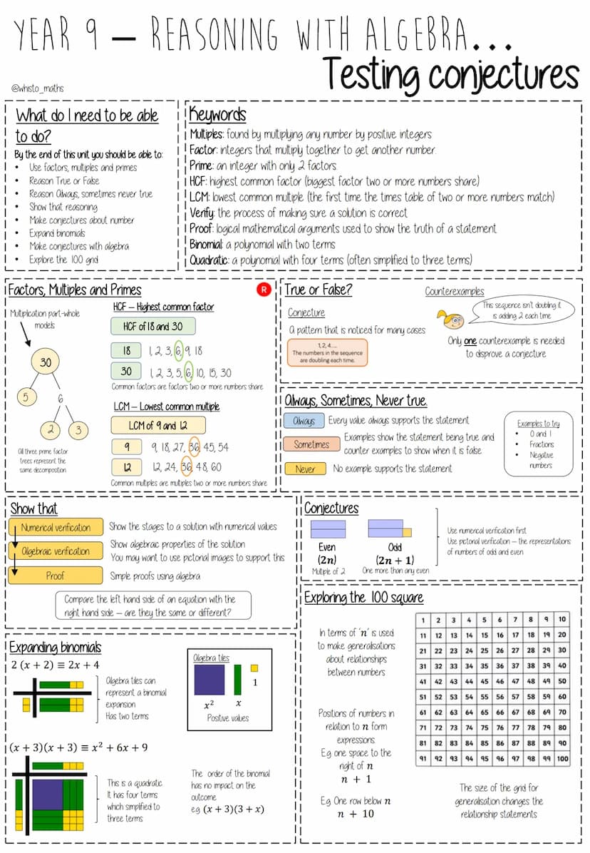 YEAR 9 - REASONING WITH ALGEBRA...
Straight Line Graphs
@whisto_maths
What do I need to be able Keywords
to do?
ii Gradient: the steepness o