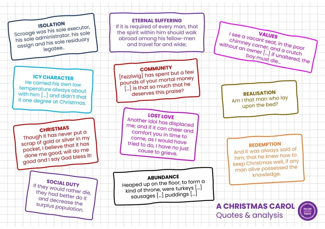 A Christmas Carol Essential Quotes for GCSE: Key Quotes, Analysis & More