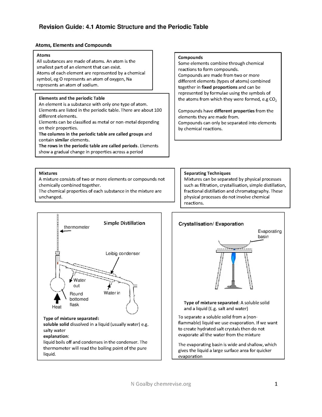 Chemistry Unit 1 (atomic structure and the periodic table) summary notes