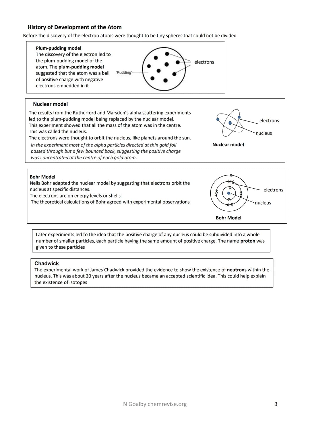 Revision Guide: 4.1 Atomic Structure and the Periodic Table
Atoms, Elements and Compounds
Atoms
All substances are made of atoms. An atom is
