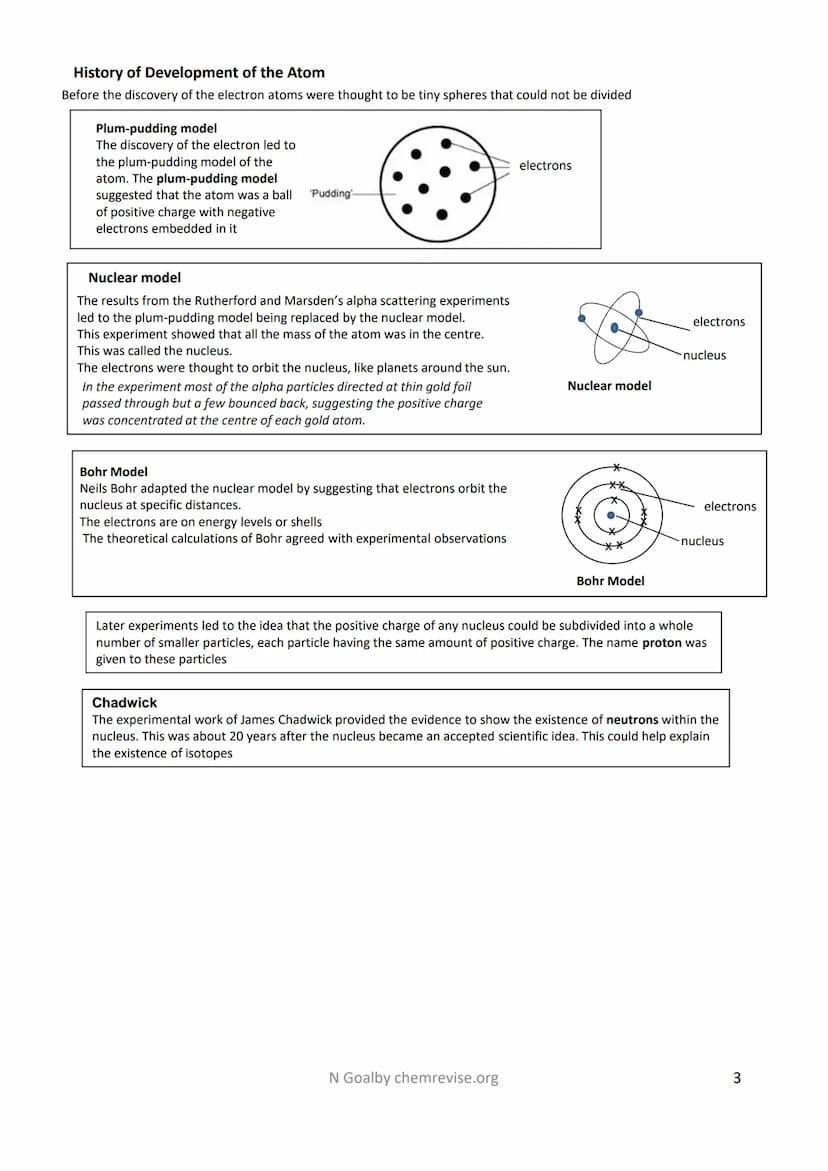 Revision Guide: 4.1 Atomic Structure and the Periodic Table
Atoms, Elements and Compounds
Atoms
All substances are made of atoms. An atom is