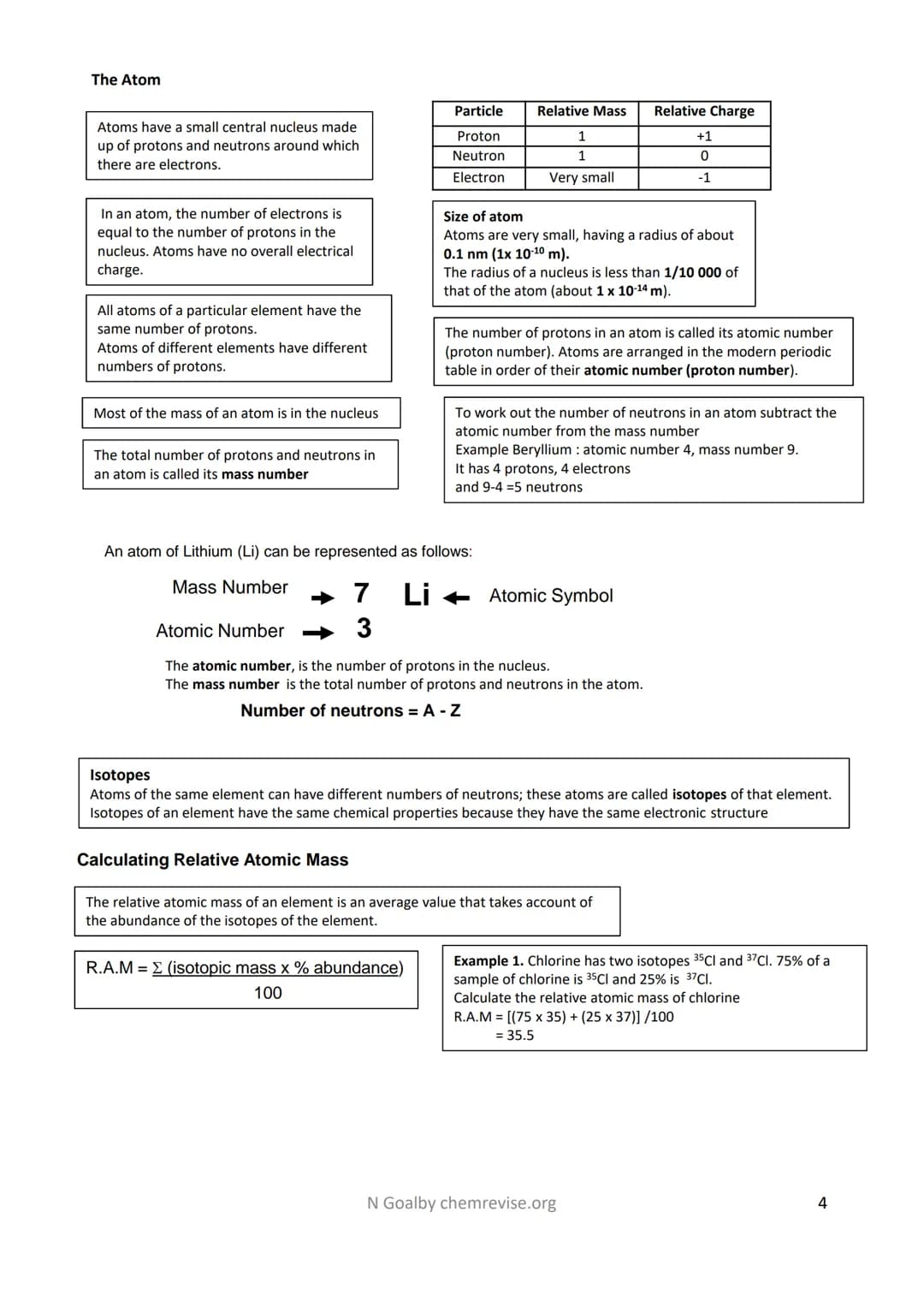 Revision Guide: 4.1 Atomic Structure and the Periodic Table
Atoms, Elements and Compounds
Atoms
All substances are made of atoms. An atom is