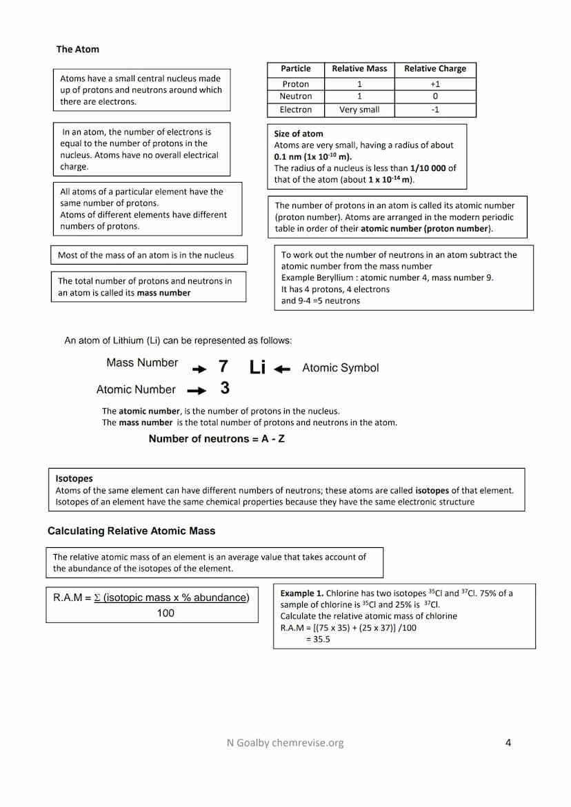 Revision Guide: 4.1 Atomic Structure and the Periodic Table
Atoms, Elements and Compounds
Atoms
All substances are made of atoms. An atom is