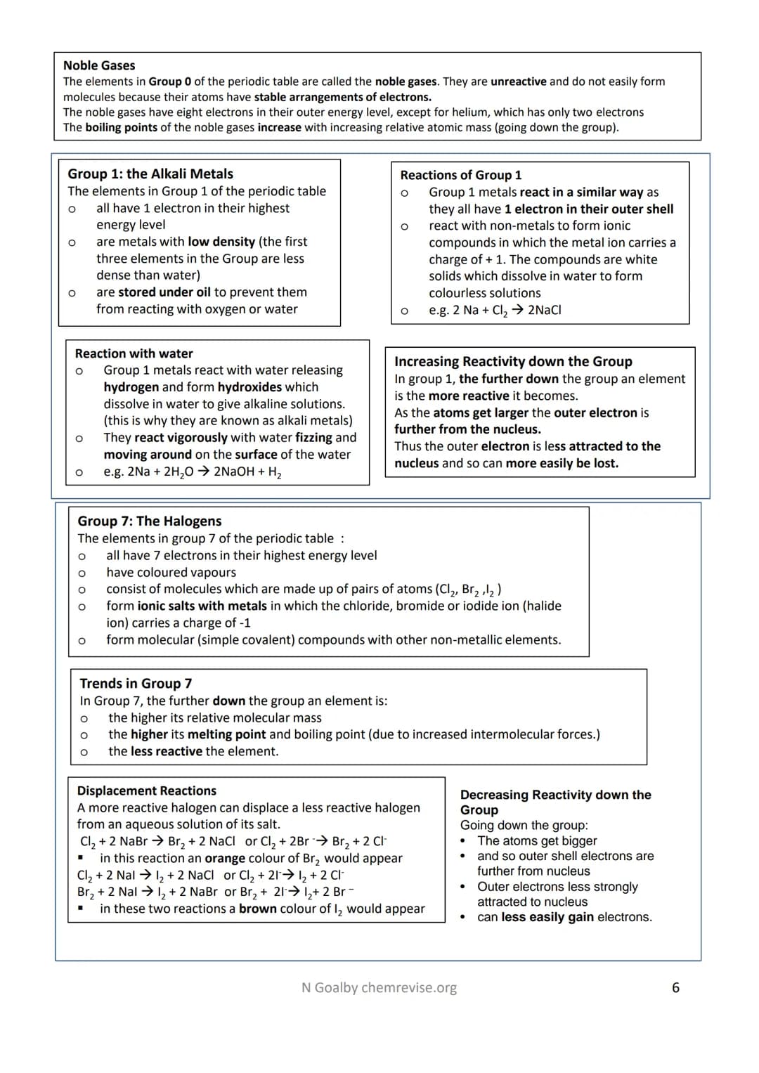 Revision Guide: 4.1 Atomic Structure and the Periodic Table
Atoms, Elements and Compounds
Atoms
All substances are made of atoms. An atom is