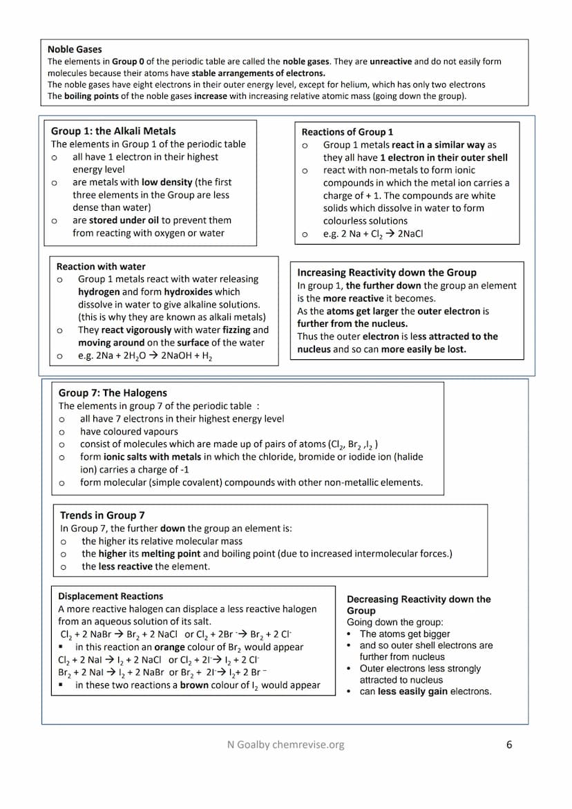 Revision Guide: 4.1 Atomic Structure and the Periodic Table
Atoms, Elements and Compounds
Atoms
All substances are made of atoms. An atom is