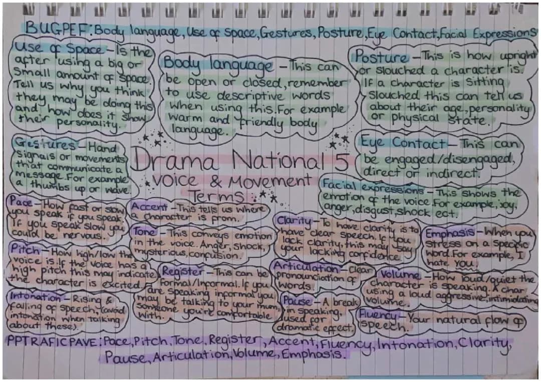 Understanding Drama: Use of Space, Gestures, and Body Language