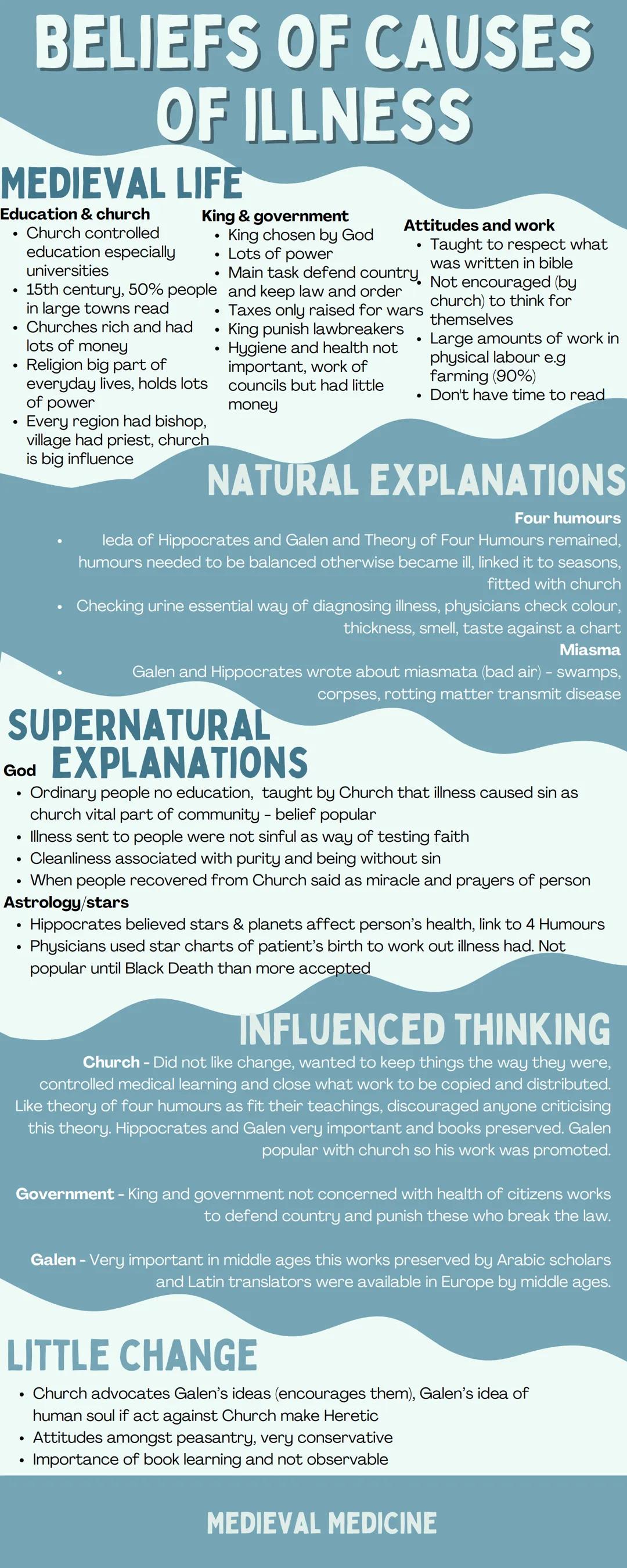 BELIEFS OF CAUSES
OF ILLNESS
MEDIEVAL LIFE
Education & church
●
●
●
• 15th century, 50% people
in large towns read
Churches rich and had
●
G