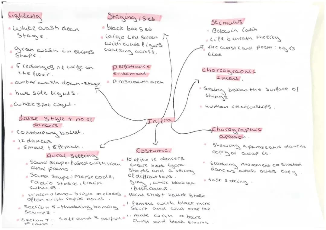 AQA GCSE Dance: Infra, Emancipation of Expressionism, Shadows and More
