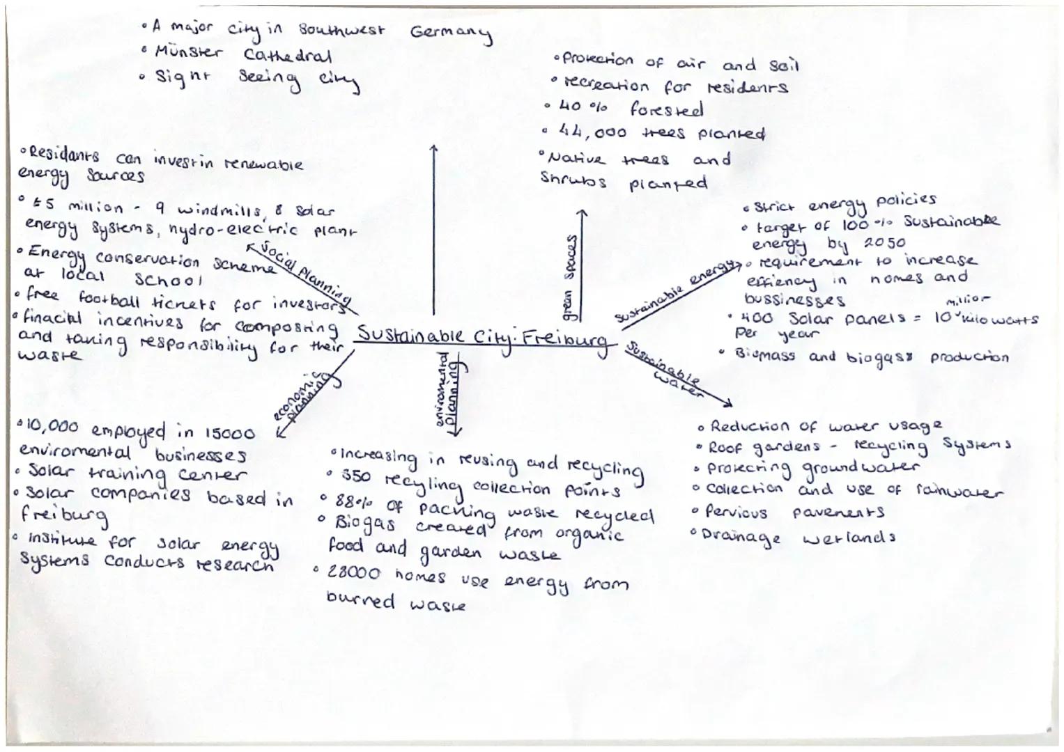 • A major city in Southwest Germany
• Münster Cathedral
• Sight seeing cing

•Residants can investin renewable
energy sources
065 million - 