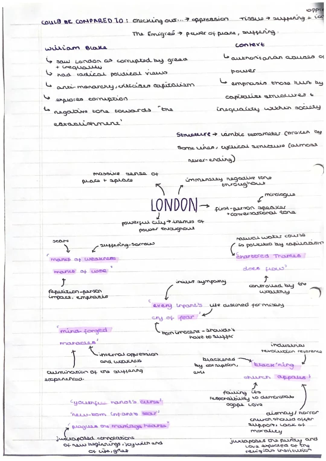 Power and Conflict poetry anthology mindmaps 