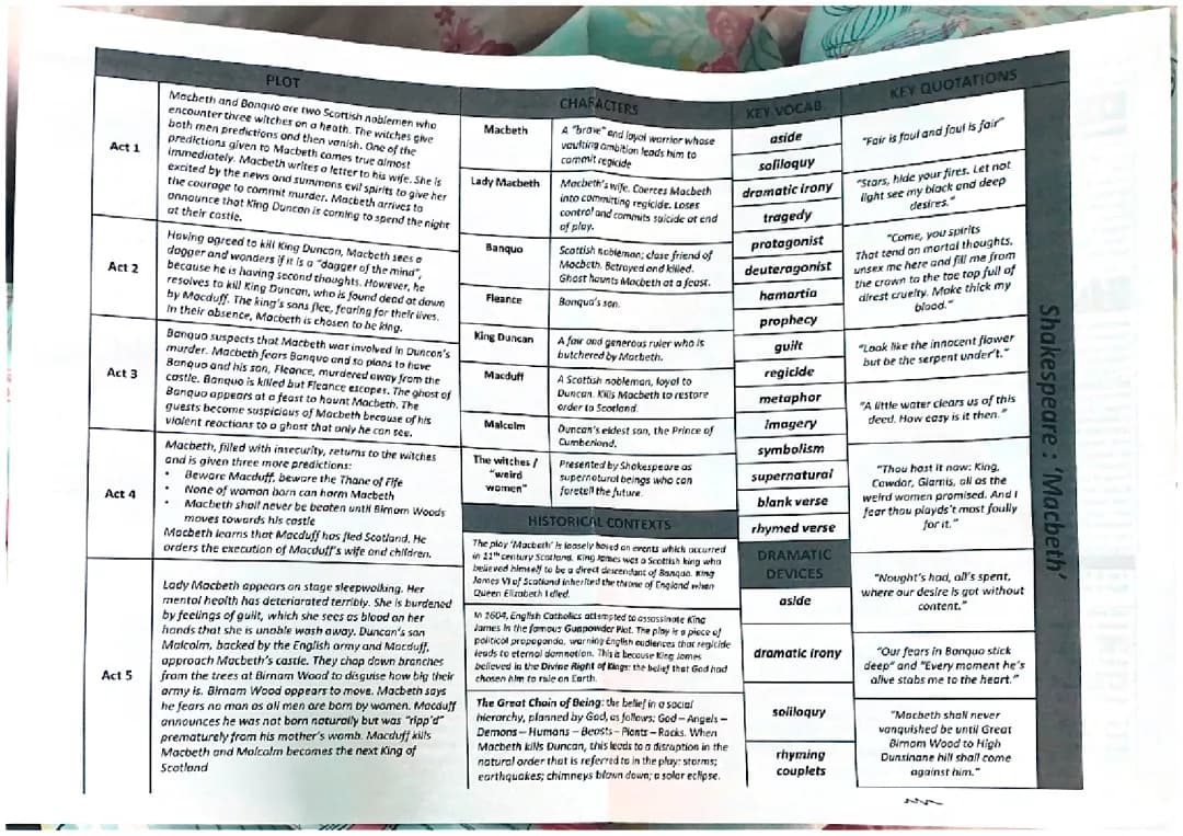 GCSE AQA Macbeth: Act and Plot Summary PDF & Free Knowledge Organiser