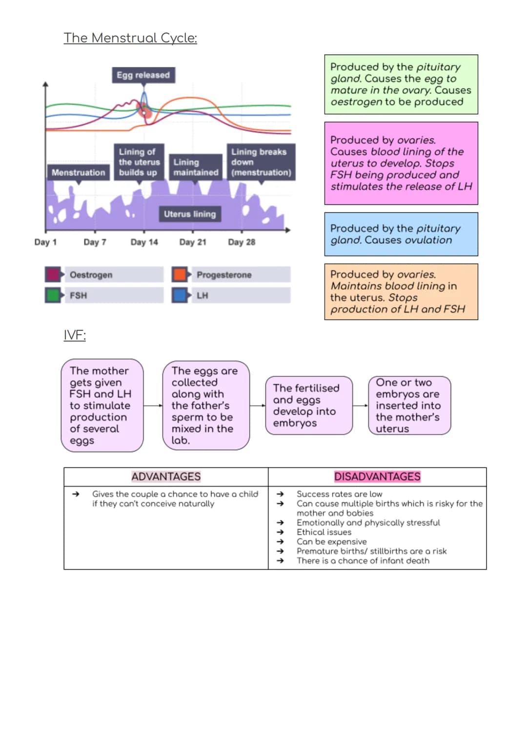 B5 Summary
Blood glucose regulation:
Receptors on the
pancreas detects
this change and
releases insulin
Blood glucose
levels increase
Blood 