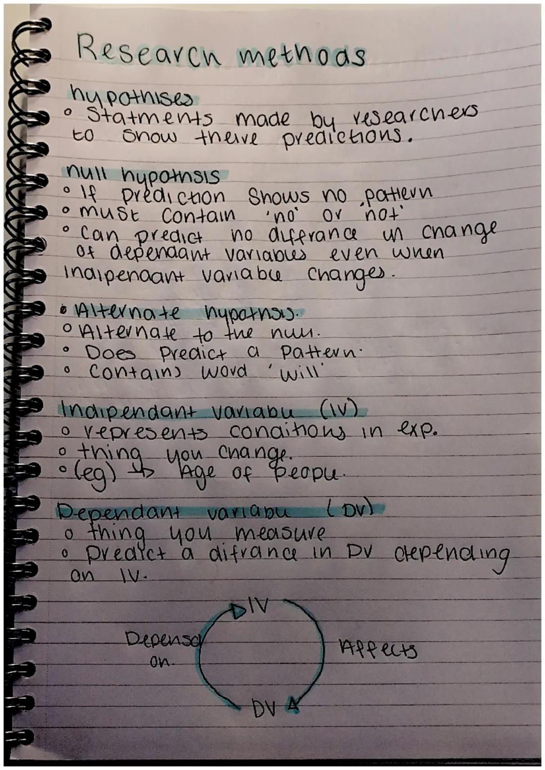 # Research methods

0 hy pathises
* Statments made by researchers
to Snow theive predictions.

null hypothsis
* If prediction Shows no patte