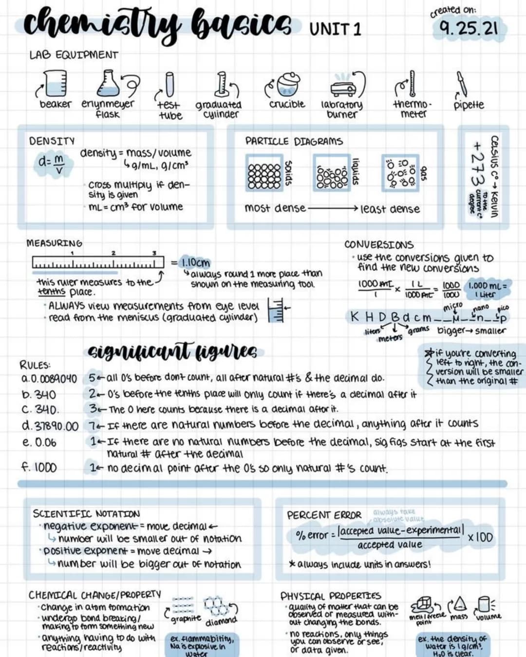 chemistry bacice UNIT 1
LAB EQUIPMENT
9.0 1₂
beaker enlynmeyer test graduated crucible labratory
flask
cylinder
tube
burner
DENSITY
d=m
MEAS