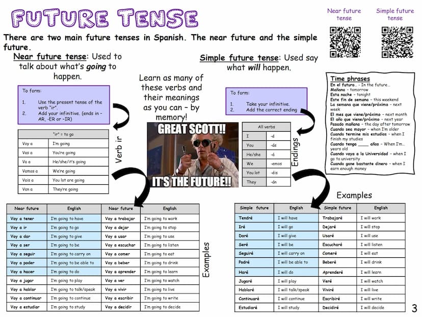 GCSE SPANISH
KNOWLEDGE
ORGANISER
This knowledge organiser has lot of
general vocabulary and topic specific
vocabulary to help you revise.
Wh