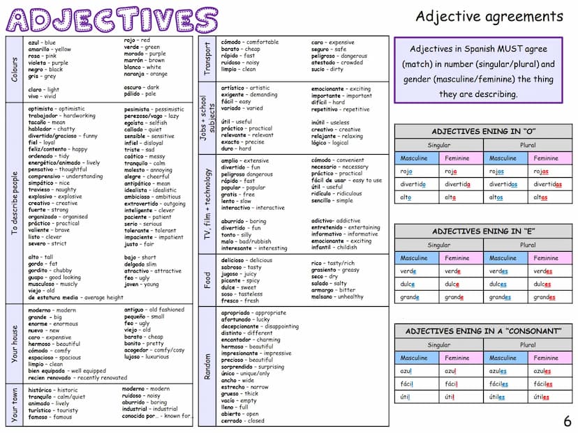 GCSE SPANISH
KNOWLEDGE
ORGANISER
This knowledge organiser has lot of
general vocabulary and topic specific
vocabulary to help you revise.
Wh