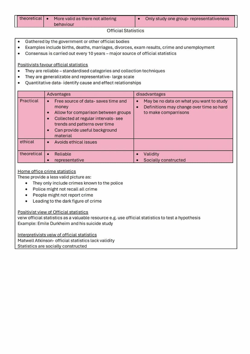 Research methods
Choosing a research method - page 2
Questionnaires - page 3
Experiments - page 4
Interviews - page 5
Participant observatio
