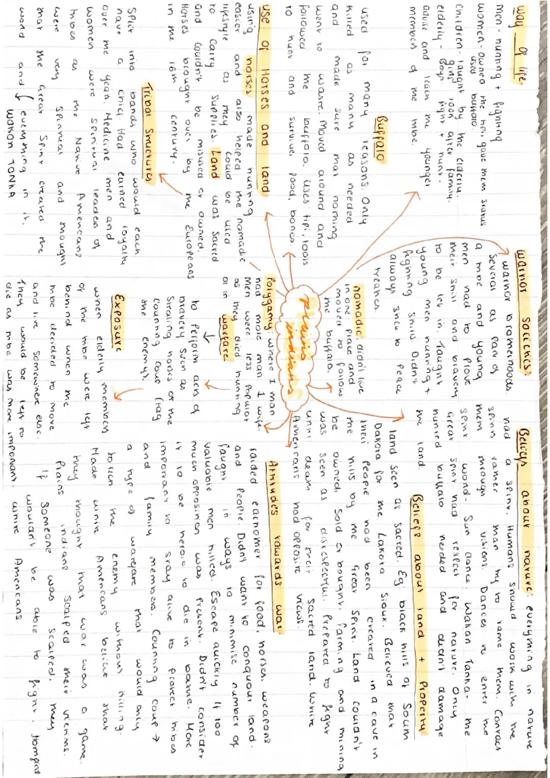 History American west mind map
