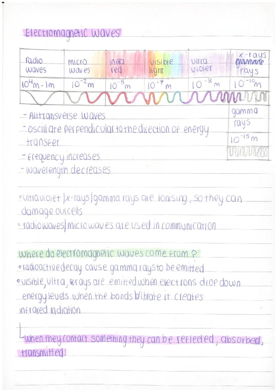 Electromagnetic waves
radio
waves
104m-lm
✓
micro
waves
102m
infra
red
-5
100m
visible
light
10 m
www
-frequency increases.
-Wavelength decr