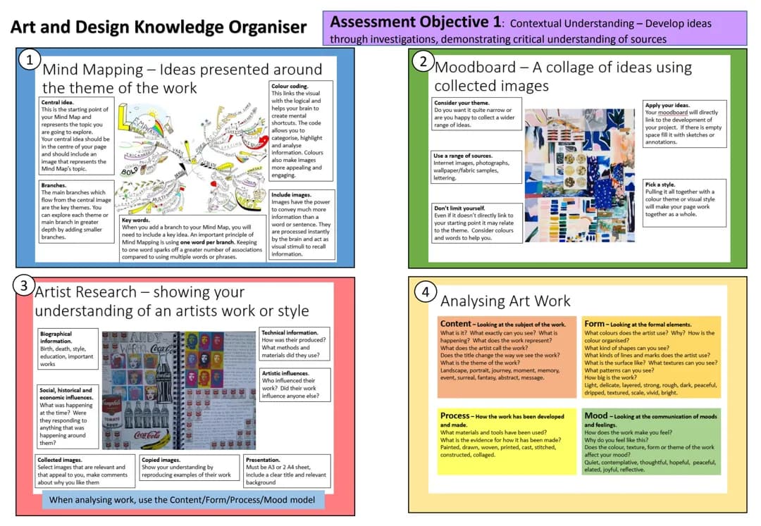 Art and Design Knowledge Organiser for KS2 - Free PDF Template