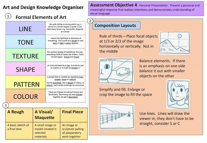 
<h2 id="mindmappingforart">Mind Mapping for Art</h2>
<p>When creating a mind map for art, it is important to start with a central idea that