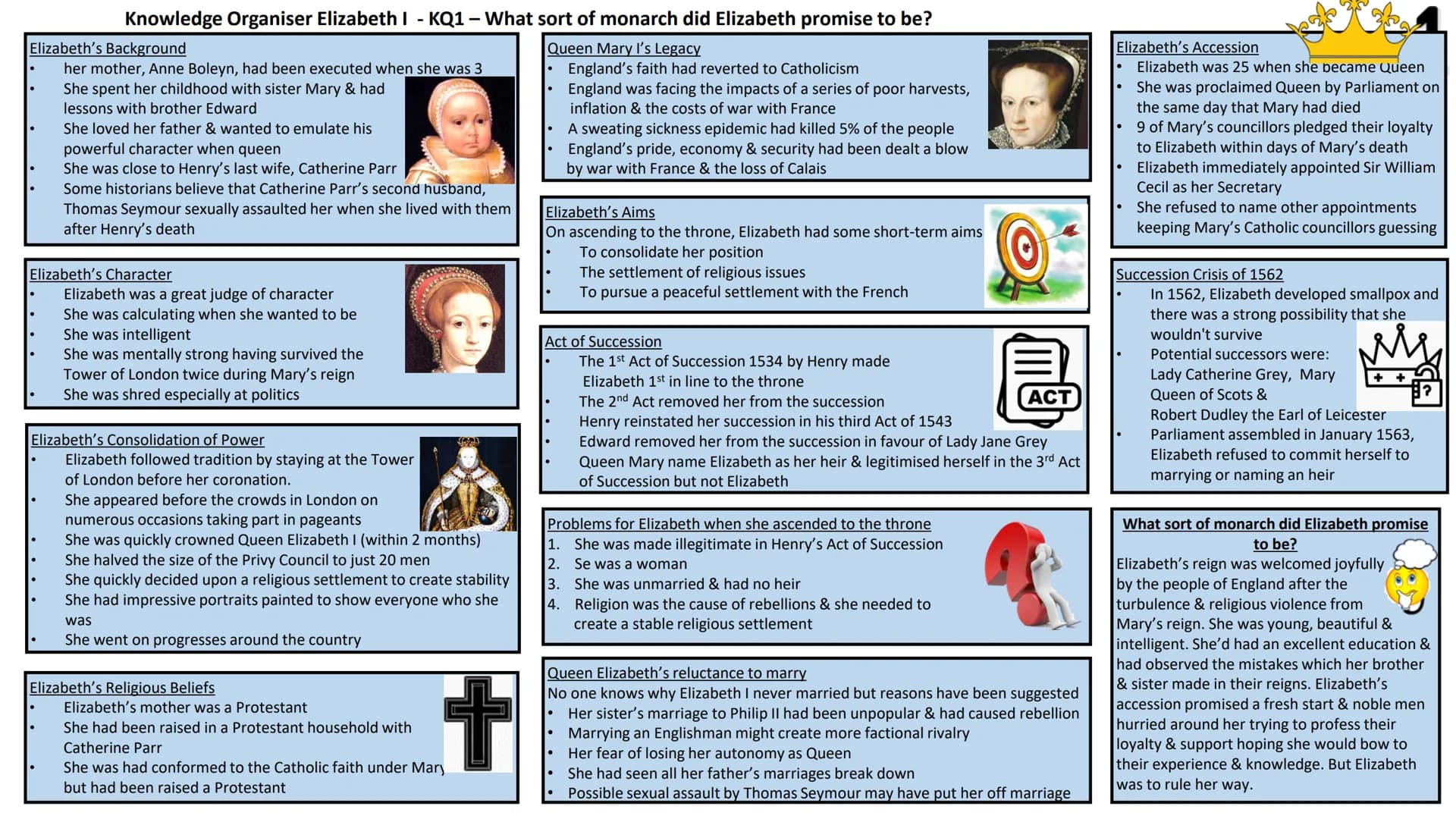 Knowledge Organiser Elizabeth I - KQ1 - What sort of monarch did Elizabeth promise to be?
Elizabeth's Background
her mother, Anne Boleyn, ha