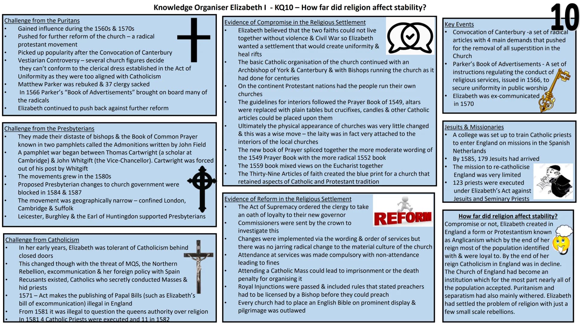 Knowledge Organiser Elizabeth I - KQ1 - What sort of monarch did Elizabeth promise to be?
Elizabeth's Background
her mother, Anne Boleyn, ha