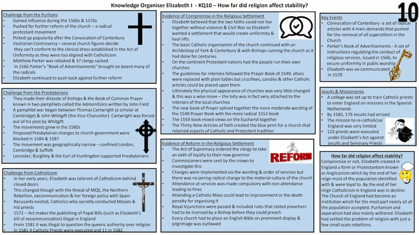 Knowledge Organiser Elizabeth I - KQ1 - What sort of monarch did Elizabeth promise to be?
Elizabeth's Background
her mother, Anne Boleyn, ha