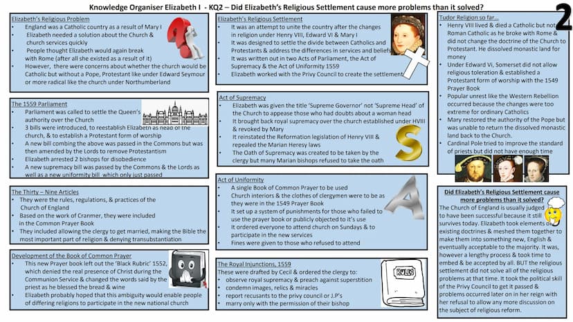 Knowledge Organiser Elizabeth I - KQ1 - What sort of monarch did Elizabeth promise to be?
Elizabeth's Background
her mother, Anne Boleyn, ha