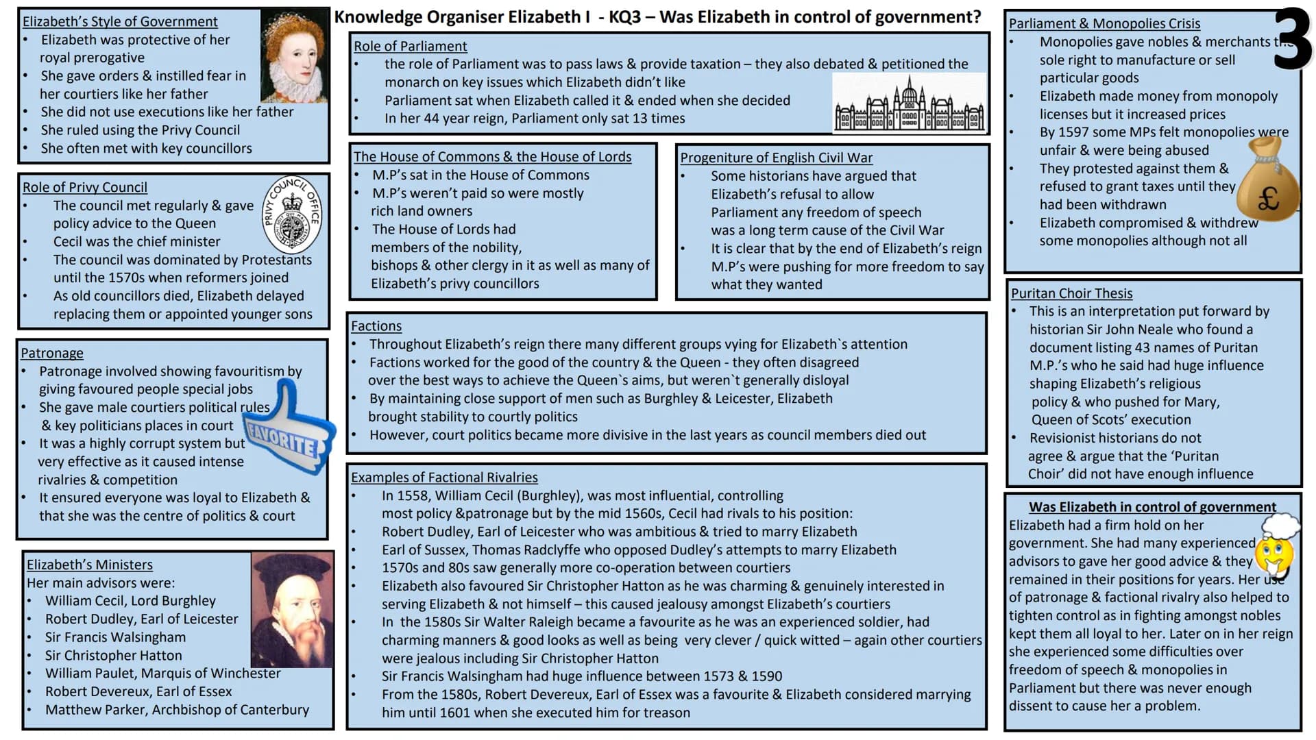 Knowledge Organiser Elizabeth I - KQ1 - What sort of monarch did Elizabeth promise to be?
Elizabeth's Background
her mother, Anne Boleyn, ha
