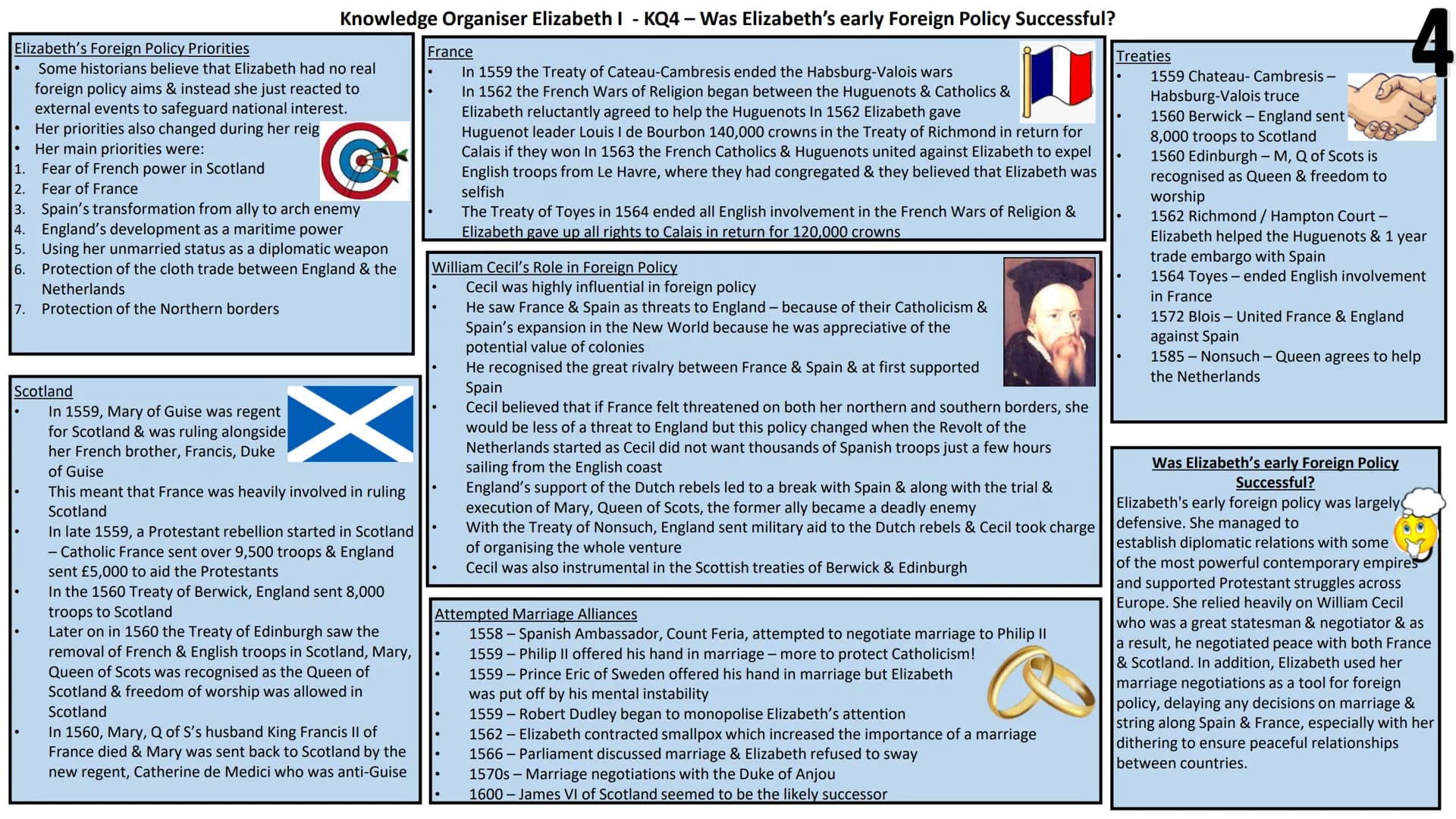 Knowledge Organiser Elizabeth I - KQ1 - What sort of monarch did Elizabeth promise to be?
Elizabeth's Background
her mother, Anne Boleyn, ha