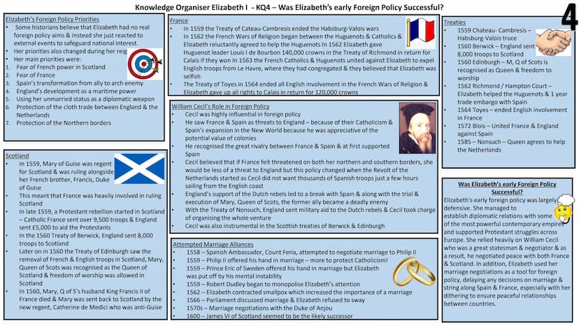 Knowledge Organiser Elizabeth I - KQ1 - What sort of monarch did Elizabeth promise to be?
Elizabeth's Background
her mother, Anne Boleyn, ha