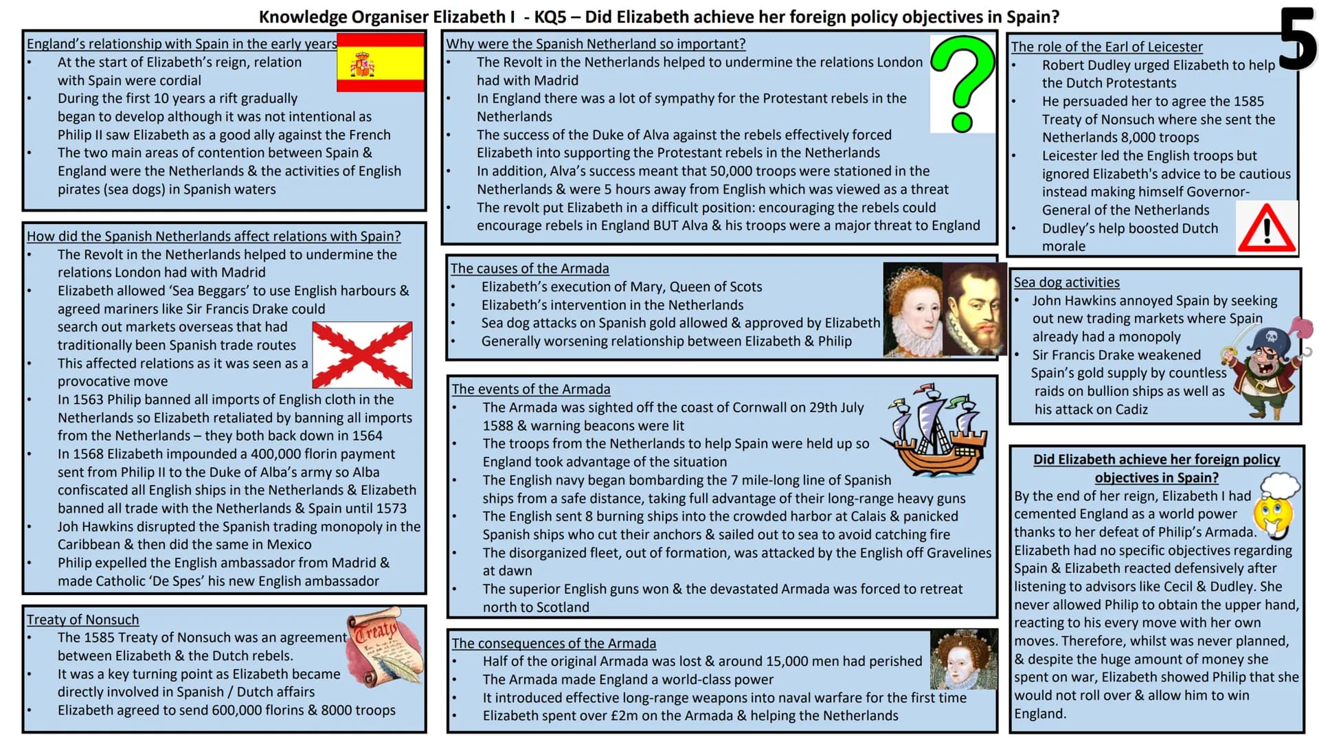 Knowledge Organiser Elizabeth I - KQ1 - What sort of monarch did Elizabeth promise to be?
Elizabeth's Background
her mother, Anne Boleyn, ha
